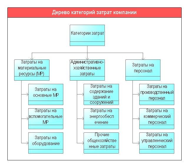 Дерево ресурсов проекта