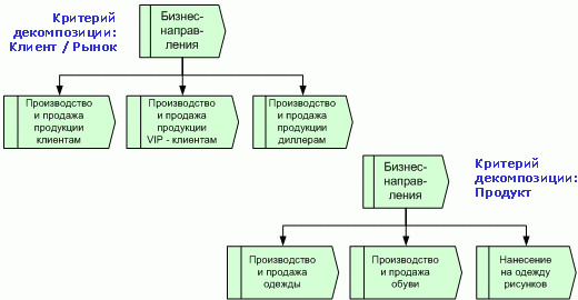 Рынок одежды в 2022: как сохранить бизнес