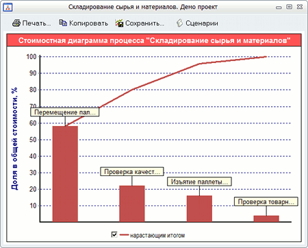 Автоматическое формирование кокпит-диаграмм на основе значений атрибутов и таблиц программного продукта Бизнес-инженер