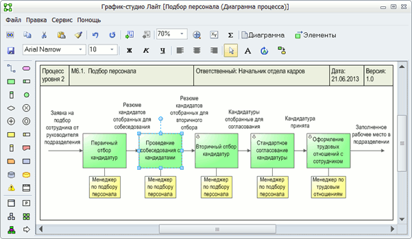 Разработка диаграмм бизнес-процессов в программном продукте График-студио Лайт