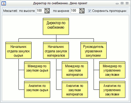 Автоматическое формирование иерархических диаграмм в программном продукте Бизнес-инженер