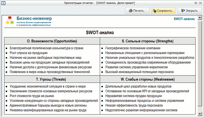 Проведение стратегического SWOT-анализа в программном продукте Бизнес-инженер