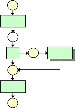 Схема процесса, разработанная с помощью графической диаграммы "BAAN Diagram. WFD-схема" в системе Бизнес-инженер
