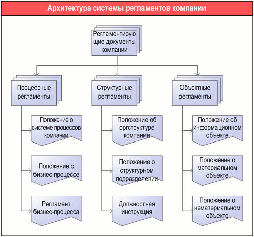    ,     "ARIS Information carrier diagram"    -