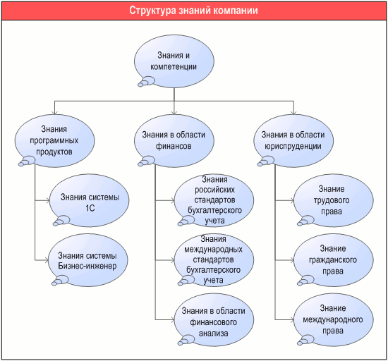   ,      "ARIS Knowledge structure diagram"    -