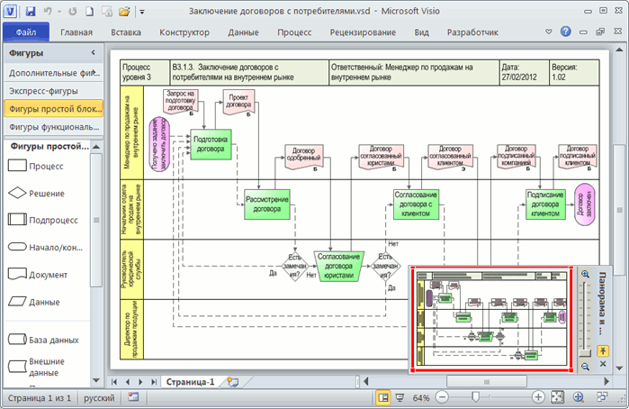Редактирование и доработка графических диаграмм процессов в программном продукте Microsoft Visio
