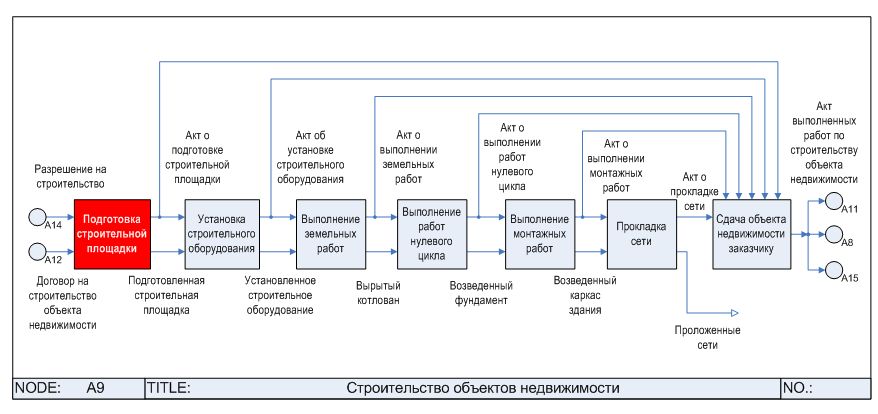 Как построить схему процессов Как построить схему процессов