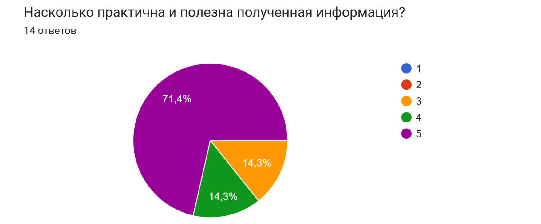 Обратная связь по обучению