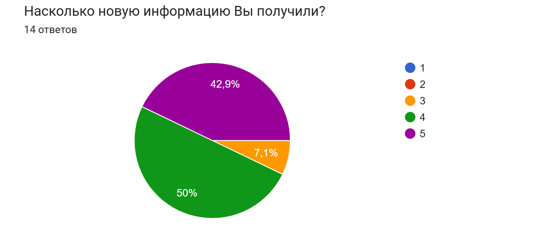 Обратная связь по обучению