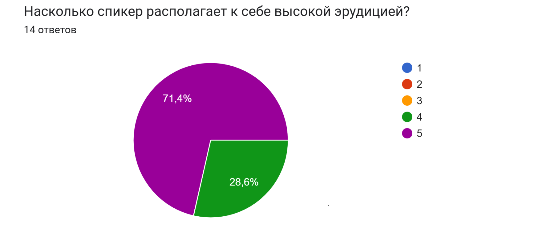 Обратная связь по обучению