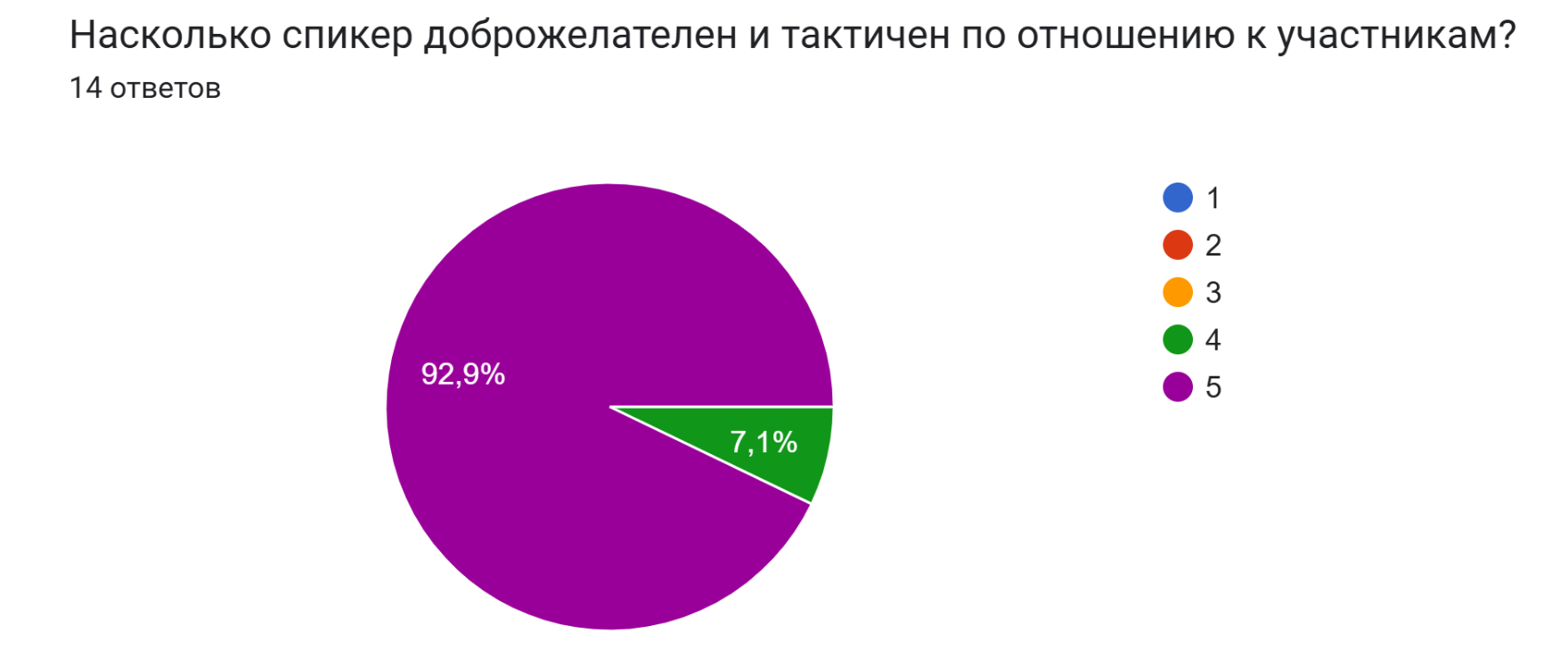 Обратная связь по обучению