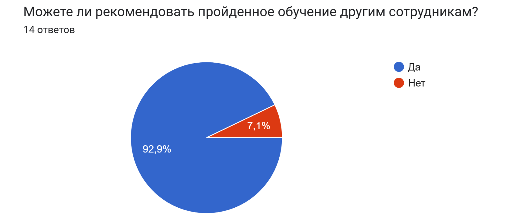 Обратная связь по обучению